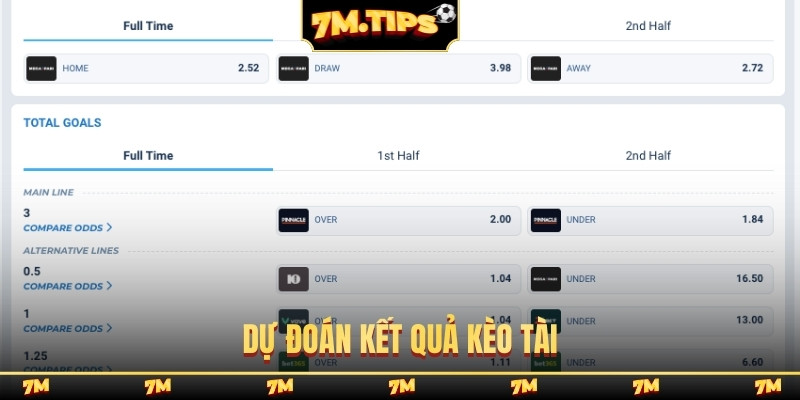 Dự đoán kết quả kèo tài